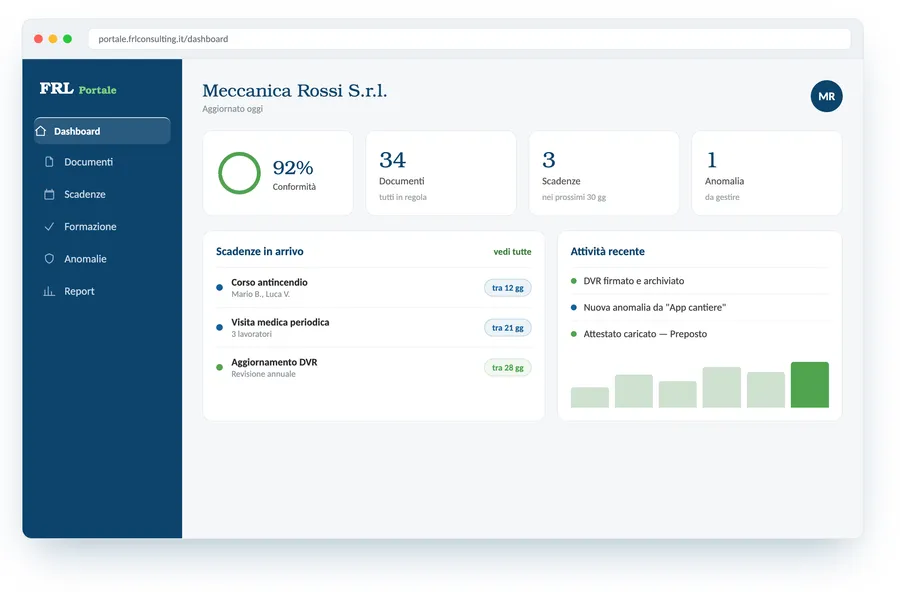 Anteprima del portale FRL: dashboard con stato di conformità, scadenze in arrivo e documenti